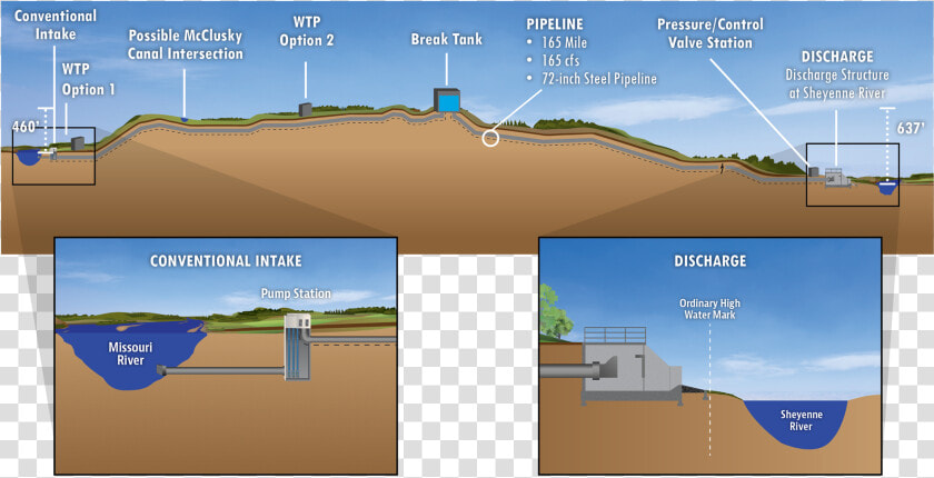 Water Intake Valve Rivers  HD Png DownloadTransparent PNG