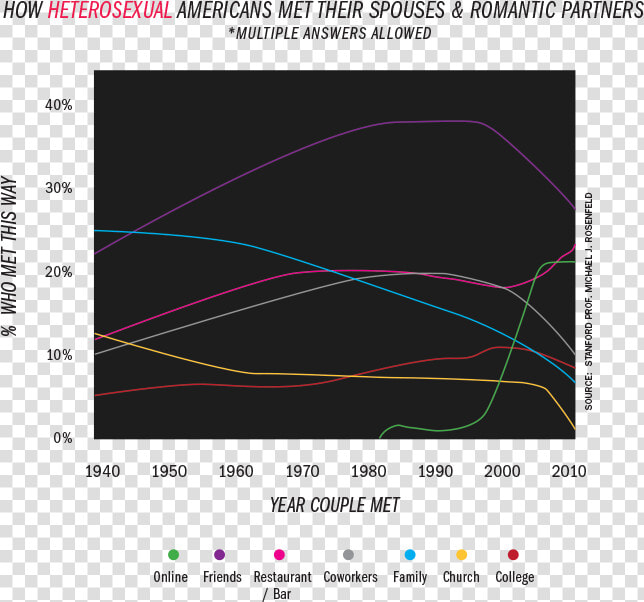 Sexual Revolution Diagram  HD Png DownloadTransparent PNG