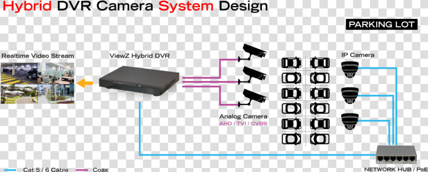 Modem  HD Png DownloadTransparent PNG