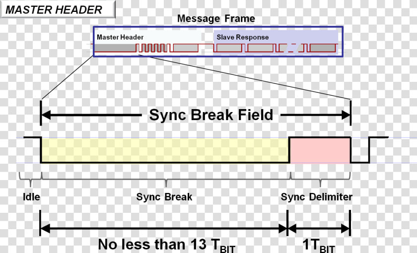 Master Header Sync Break   Lin Sync Break  HD Png DownloadTransparent PNG