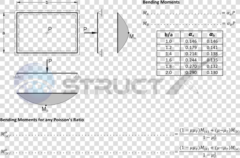 Plate Simply Supported On All Edges With Central Point   Simply Supported Plate Uniform Load  HD Png DownloadTransparent PNG