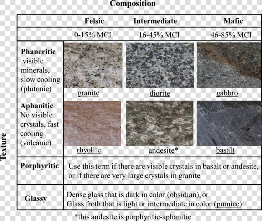 Transparent Rock Texture Png   Igneous Rock Identification  Png DownloadTransparent PNG