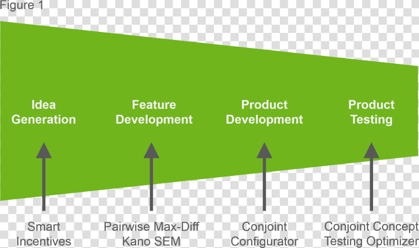 New Product Development   Product Development Stages  HD Png DownloadTransparent PNG