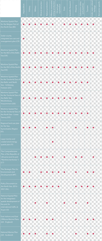 This Image Shows The Sectors In Adopted Msp Plans  HD Png DownloadTransparent PNG