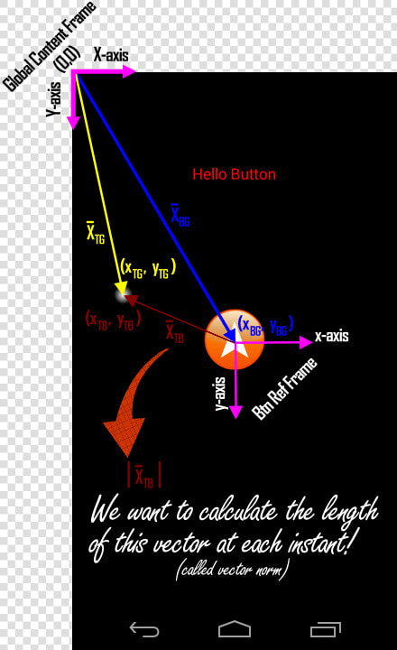 Relative Frames In Corona For Vector Calc 720px   Poster  HD Png DownloadTransparent PNG