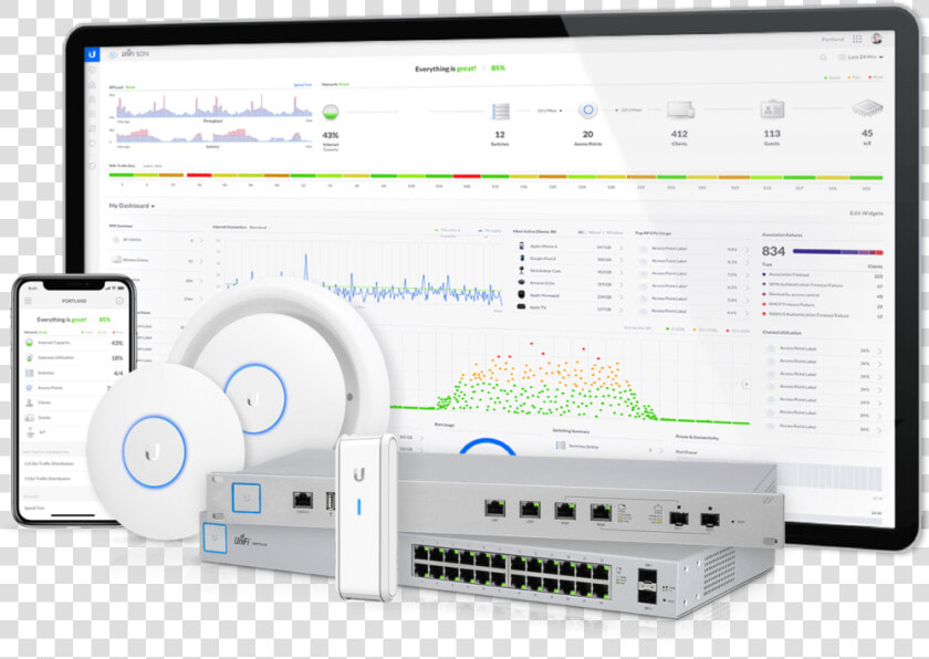 Core View Tech Networking Step One Evaluation   Computer Network  HD Png DownloadTransparent PNG