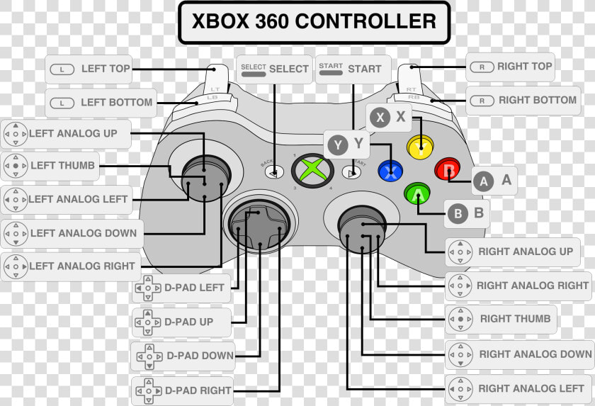 Retropie Xbox 360 Controller Configuration  HD Png DownloadTransparent PNG