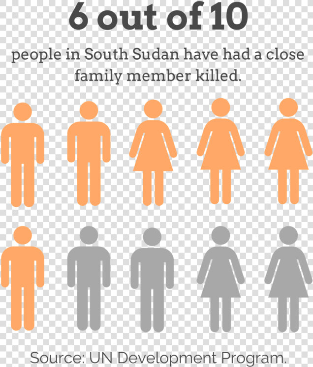 2   South Sudan Literacy Rate 2017  HD Png DownloadTransparent PNG