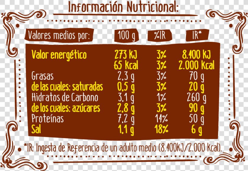 Contenido Nutricional De La Miel  HD Png DownloadTransparent PNG