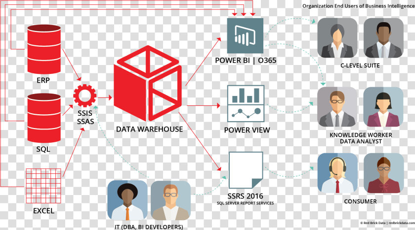 Chart Explaining What Is Business Intelligence And   Business Intelligence  HD Png DownloadTransparent PNG