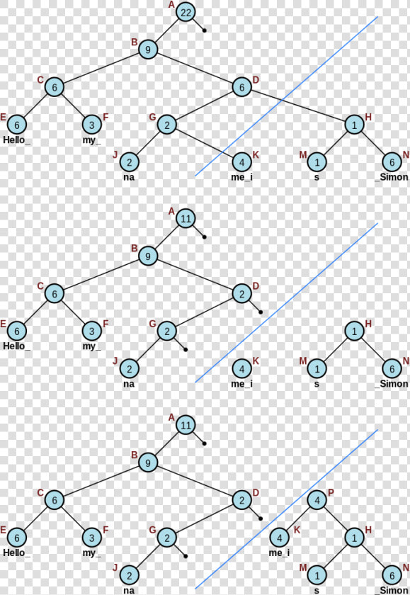 Rope Data Structure  HD Png DownloadTransparent PNG