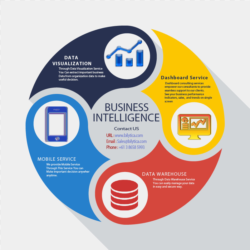 Business Intelligence Components   Data Warehouse Infographics  HD Png DownloadTransparent PNG