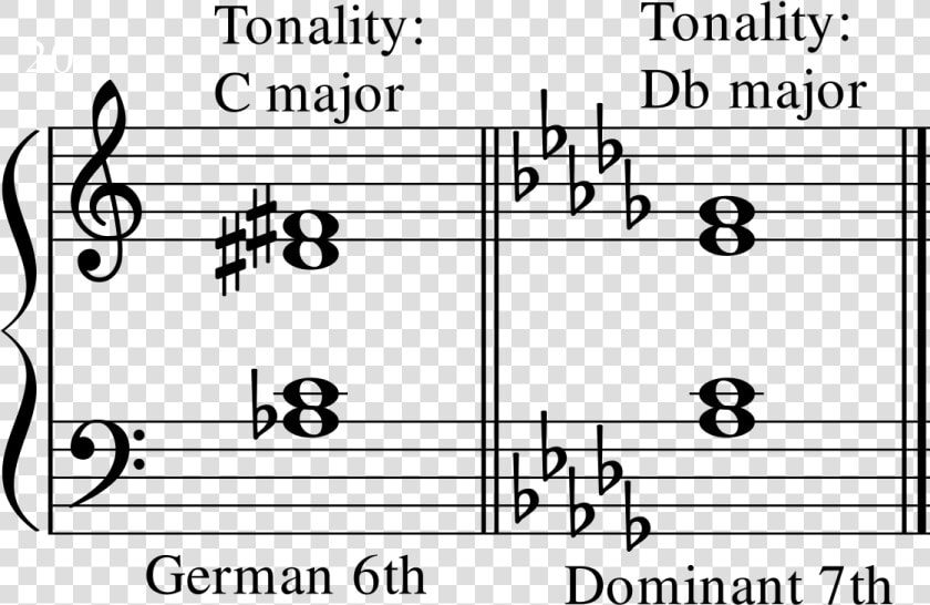 German Sixth Equals Dominant Seventh   G Major Cadence Piano  HD Png DownloadTransparent PNG