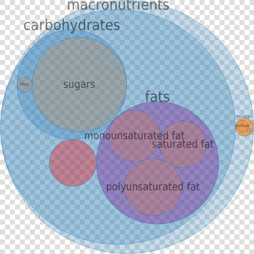 Circle Graph Snickers Chocolate Bar Calories  HD Png DownloadTransparent PNG