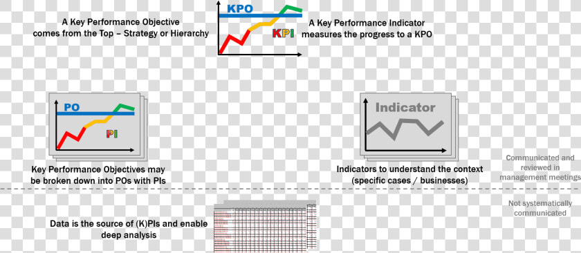 A Kpi Is Reviewed In Meetings   Difference Between Kpo And Kpi  HD Png DownloadTransparent PNG