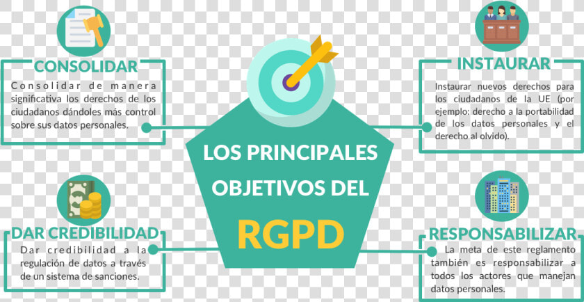 Los Principales Objetivos Del Rgpd   Données Personnelles Rgpd  HD Png DownloadTransparent PNG