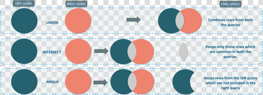 Set Operations In Sql   Sql Set Operators  HD Png DownloadTransparent PNG