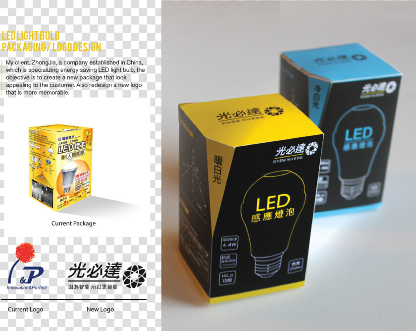 Led Bulb Packaging Box Design   Png Download   Design Box Of Led Bulb  Transparent PngTransparent PNG