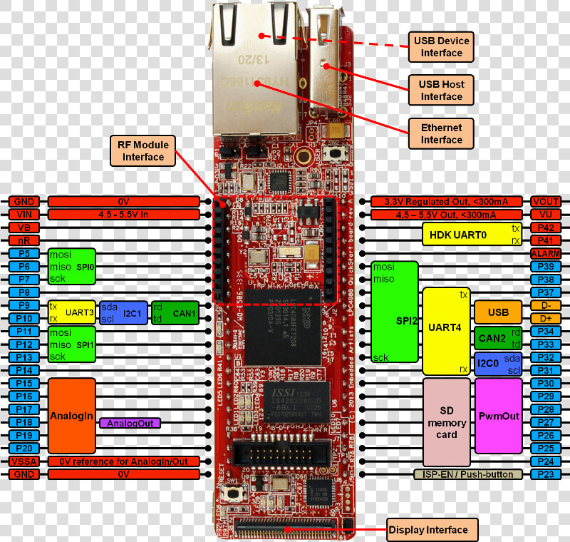 Qsb Pinning Reva   Lpc4088 Quickstart Board  HD Png DownloadTransparent PNG