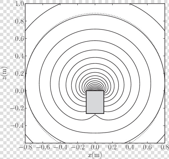 Mfs Simulation Showing Pressure Contours At 10 Hz   Circle  HD Png DownloadTransparent PNG