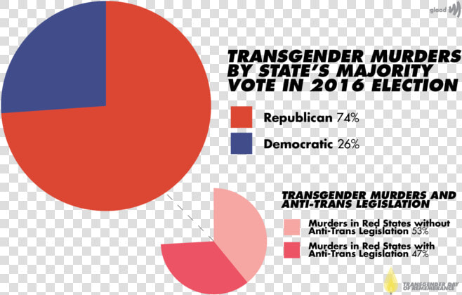 Trans Murder Rate  HD Png DownloadTransparent PNG