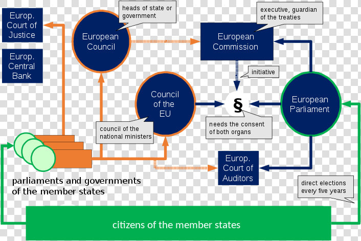 European Union Stars Png  Transparent PngTransparent PNG