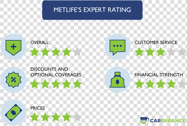 Metlife Auto Insurance Rating In Texas   Circle  HD Png DownloadTransparent PNG