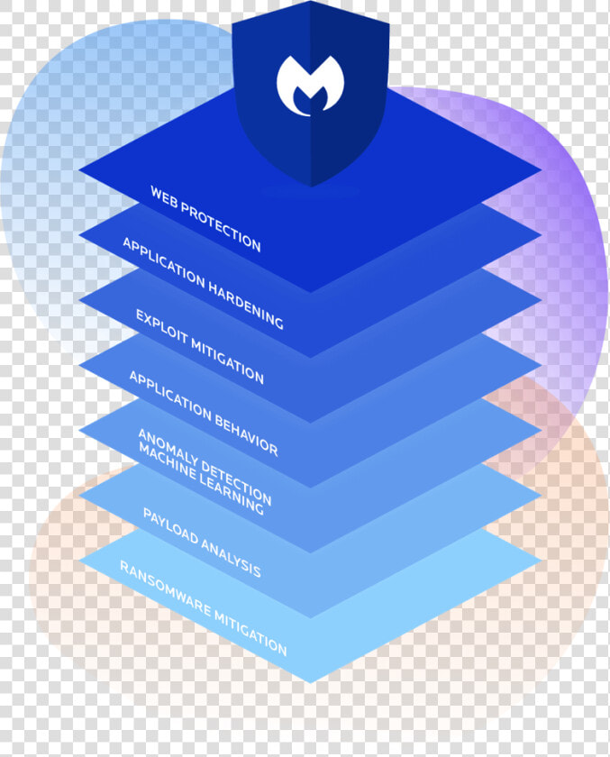 Malwarebytes Logo Stacked On Top Of The Seven Technology   Multi Layered Security  HD Png DownloadTransparent PNG