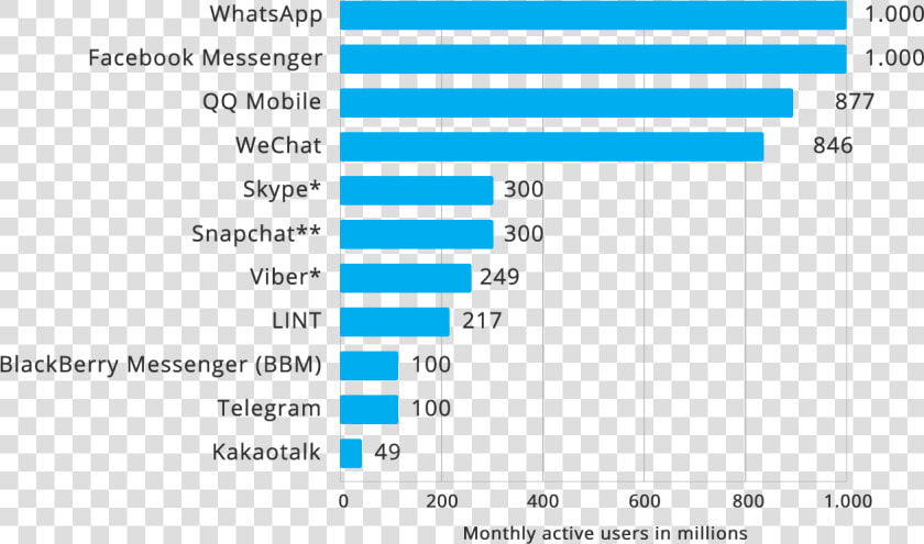 Statistics   Genre Of Social Media  HD Png DownloadTransparent PNG