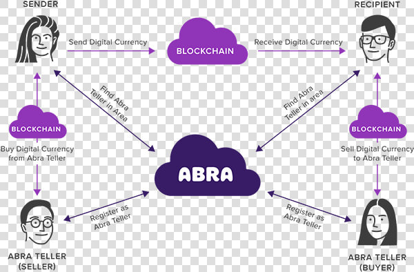 Blockchain Remittance  HD Png DownloadTransparent PNG