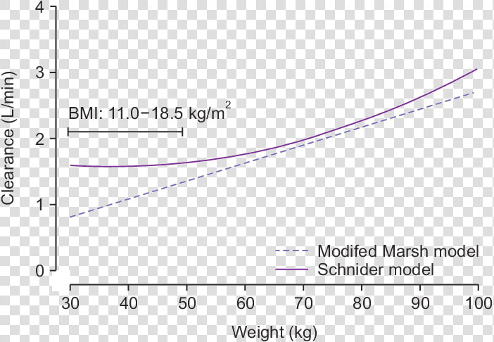 Simulated Clearance Calculated By The Modified Marsh   Plot  HD Png DownloadTransparent PNG