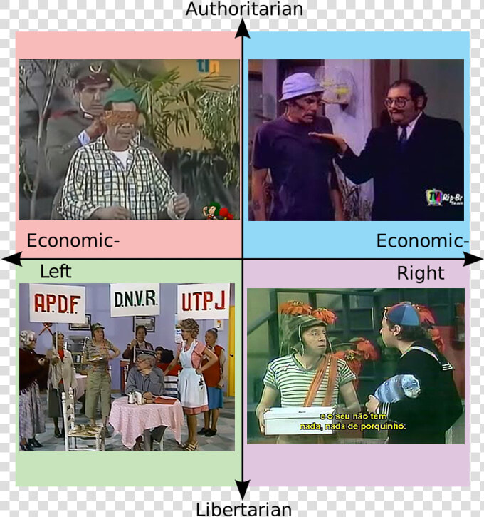 Authoritarian Economic Economic Left Right Apdf Dnvr   Trump Tweet Political Compass  HD Png DownloadTransparent PNG