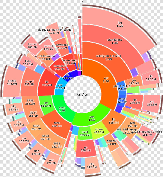 Duc   Circle  HD Png DownloadTransparent PNG