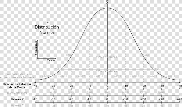 Bell Curve Standard Scores  HD Png DownloadTransparent PNG