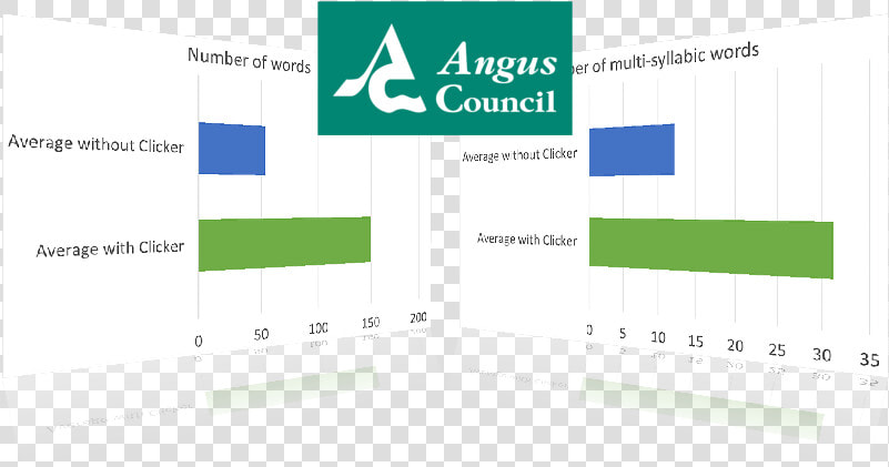 Angus   Display Device  HD Png DownloadTransparent PNG