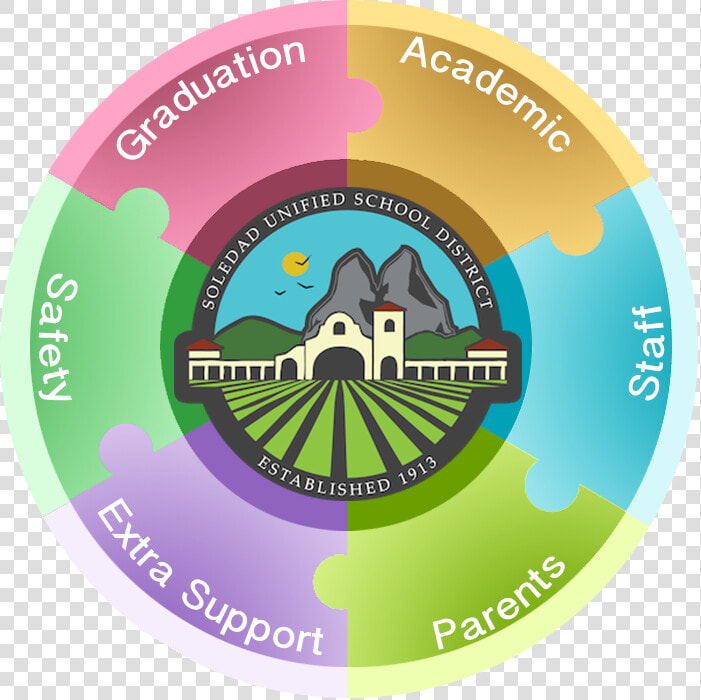 Soledad Unified School District   Cd  HD Png DownloadTransparent PNG