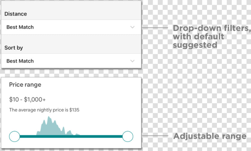 Yelp And Airbnb Search Filters   Png Download  Transparent PngTransparent PNG