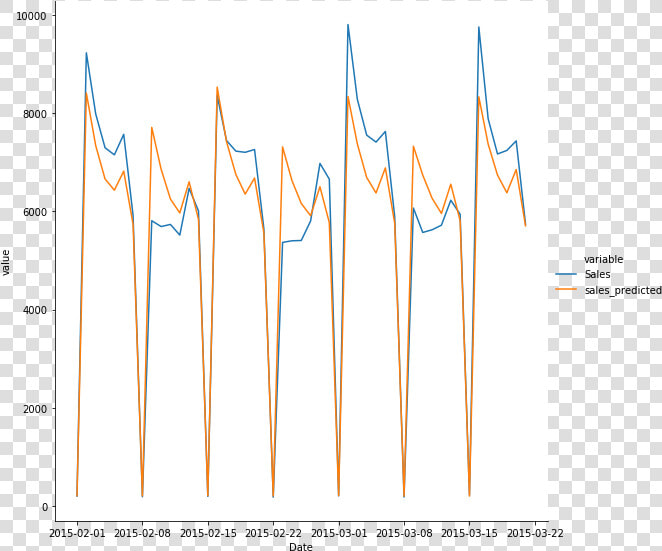 Forecasting For Data driven Decision Making   Calligraphy  HD Png DownloadTransparent PNG