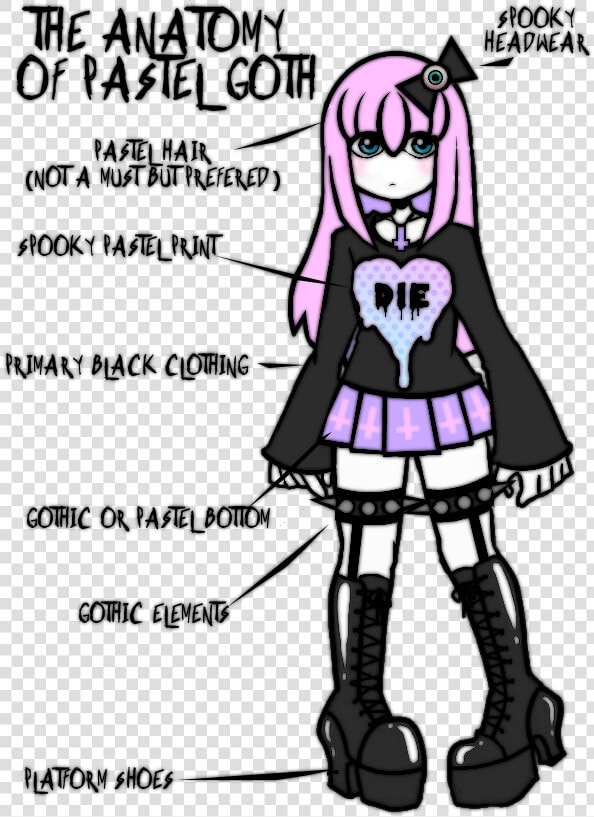 The Anatomy Spooky Headwear Of Paste Goth Rael Hair   Pastel Goth Soft Goth  HD Png DownloadTransparent PNG