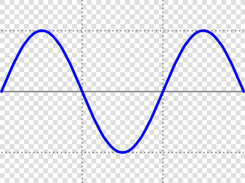 Sine Wave Png Svg Transparent Library   Sine Wave  Png DownloadTransparent PNG