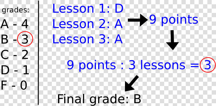 Grading   Can T Be With You  HD Png DownloadTransparent PNG