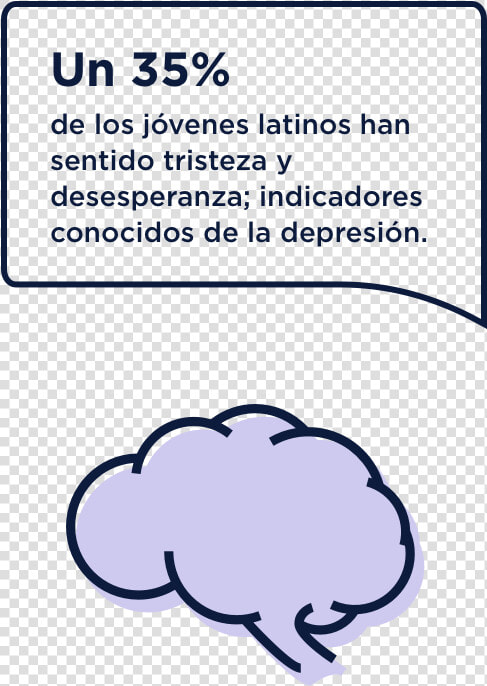 Un 35  De Los Jóvenes Latinos Han Sentido Tristeza  HD Png DownloadTransparent PNG