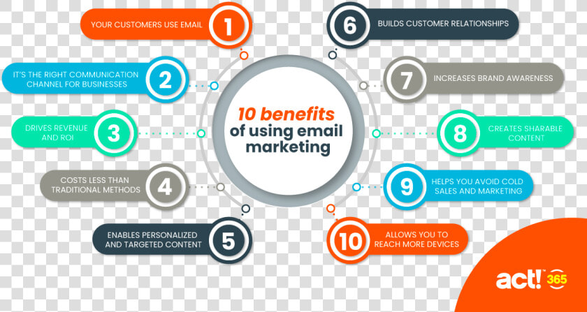 10 Benefits Of Email Marketing   Benefits Of Email Marketing  HD Png DownloadTransparent PNG