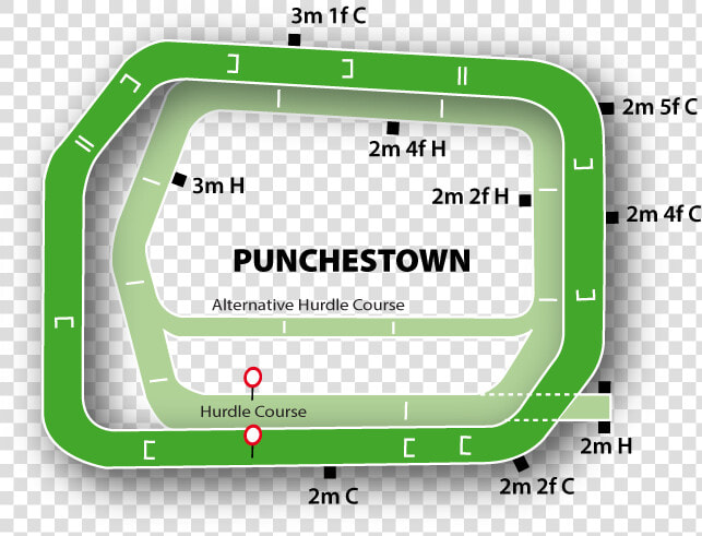 Punchestown Course Guide   Punchestown Race Course  HD Png DownloadTransparent PNG