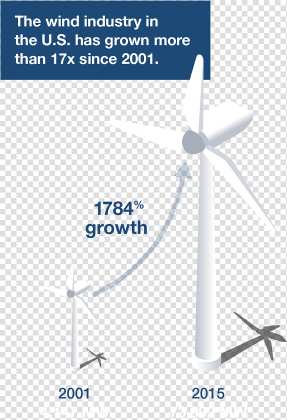 Wind Is A Limitless  Free  And Non polluting Renewable   Wind Energy A Renewable Non Polluting Resource  HD Png DownloadTransparent PNG