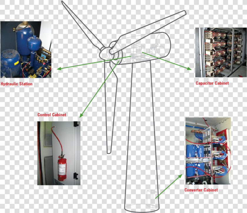 A Diagram Of A Wind Turbine Showing Areas Commonly   Fire Suppression System Wind Turbine  HD Png DownloadTransparent PNG