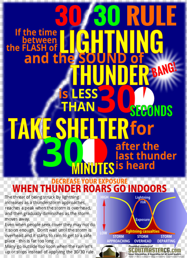 Transparent Lightning Strike Png   Thunder And Lightning 30 30 Rule  Png DownloadTransparent PNG