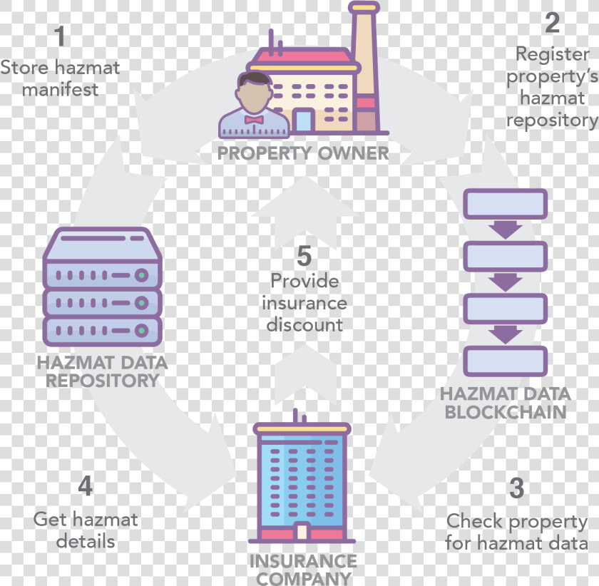 Sharing Data Blockchain  HD Png DownloadTransparent PNG