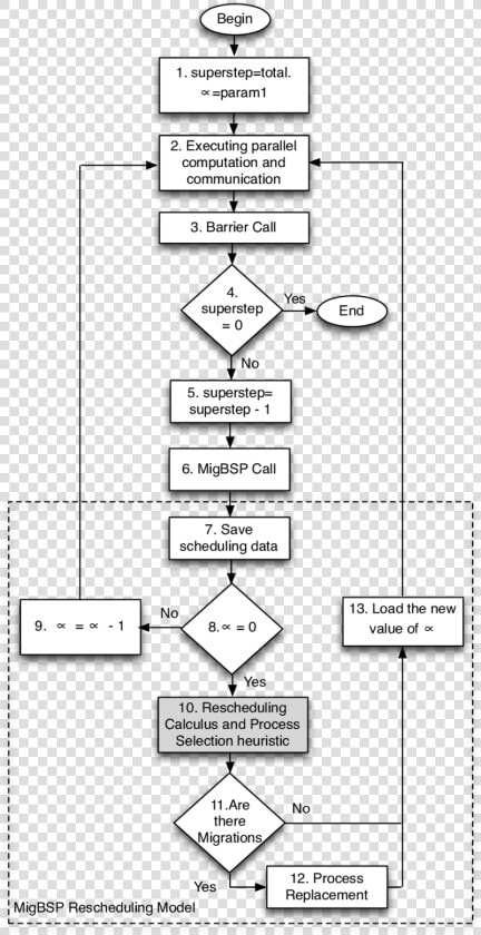 Scientific Method Chart  HD Png DownloadTransparent PNG