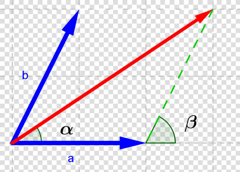 Producto Escalar Representación Gráfica  HD Png DownloadTransparent PNG